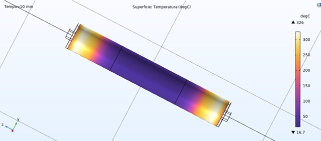 E-lster Roller - Lateral Heating Profiles