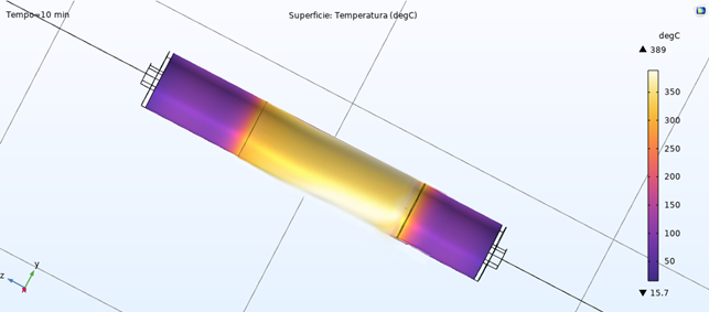 E-lster Roller - Core Heating Profiles